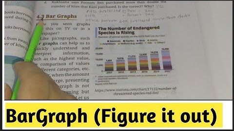 Bar Graphs || Chapter -4 Data Handling  || Class -6th Maths - Ganita Prakash