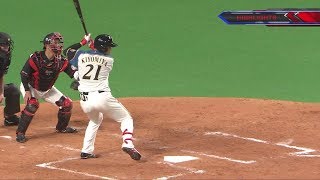 2019年5月28日 北海道日本ハム対千葉ロッテ 試合ダイジェスト