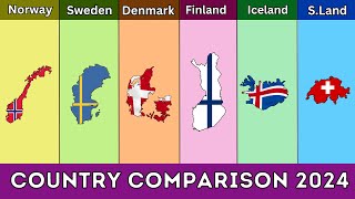 Norway vs Sweden vs Denmark vs Finland vs Iceland vs Switzerland - Country Comparison
