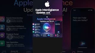 Apple Intelligence Updates and Siri AI: Everything New in 2026 #technology #web3 #crypto #chatgpt