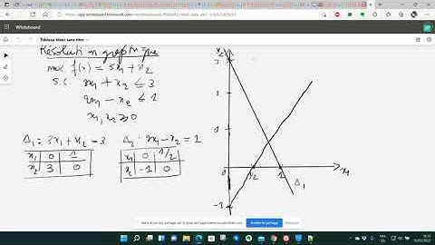 Résolution graphique et simplexe
