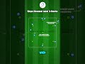 ⚽️ Winger Movement Inside To Receive (76-P4)