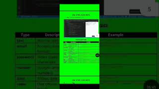HTML Forms (Part 1): Tags, Inputs & Attributes for Beginners