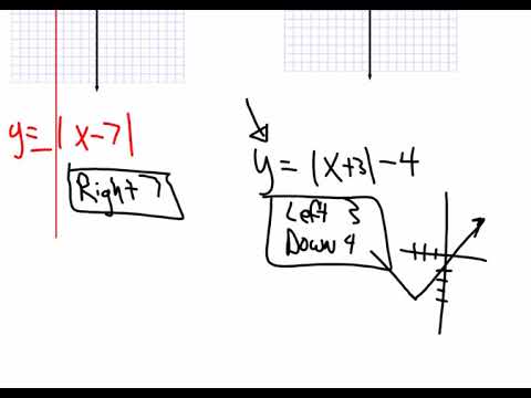 video with notes for p 113 115 - YouTube