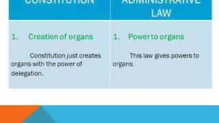Difference Between Administrative And Constitutional Law | Law Slides