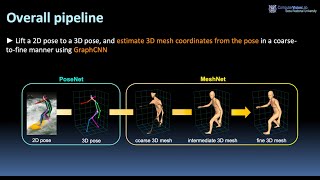 Pose2Mesh (ECCV 2020)