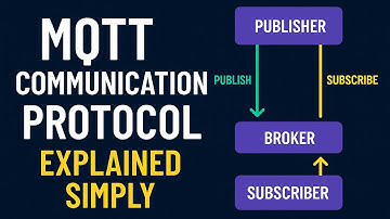 MQTT Communication Protocol Explained Simply #embeddedsystems 