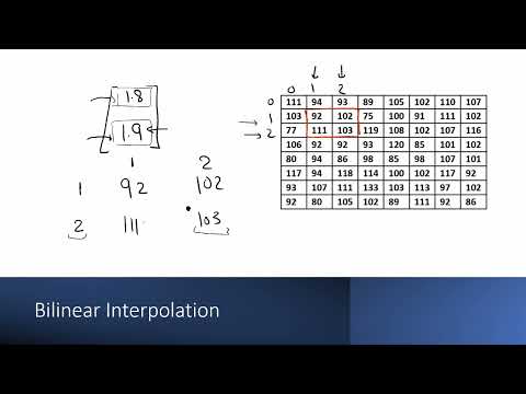 8) Bilinear Interpolation