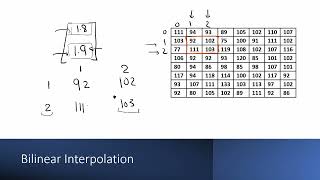 8) Bilinear Interpolation