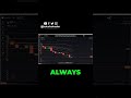 Why 2025-2026 is the year for trading