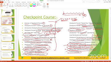 Checkpoint Firewall Demo Webinar