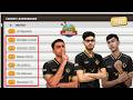 we are UNSTOPPABLE in WORLD CHAMPIONSHIP Clash of we are UNSTOPPABLE in WORLD CHAMPIONSHIP Clash of
