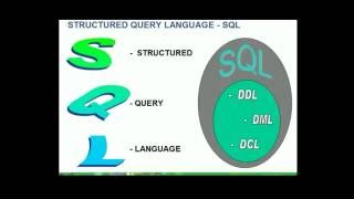 Creating deleting and modifying objects in the database - Chapter 7
