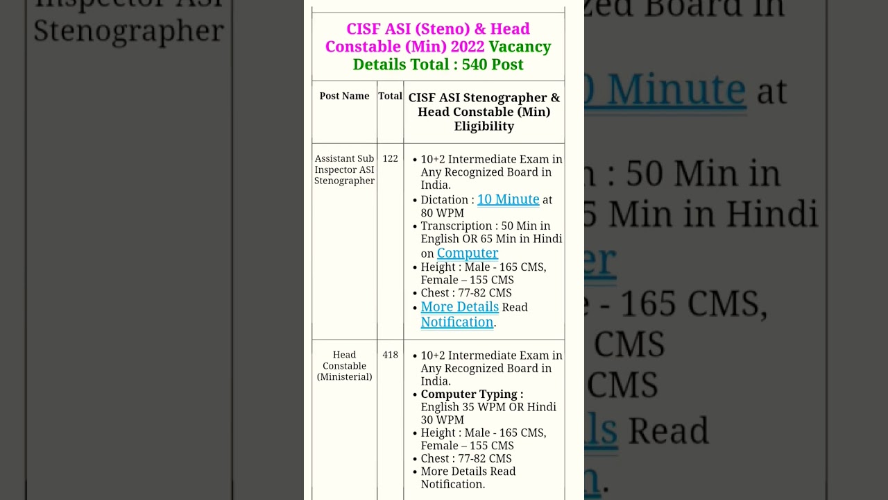 cisf head constable 2022 vacancy 🔥 
