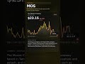 News Alert: NPK Fertilizer Market Size Surges at 5.9% CAGR | By Key Players: