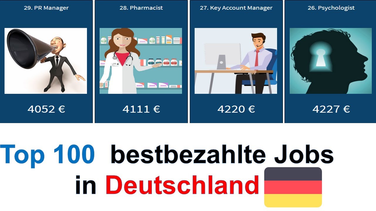 New Top 100 bestbezahlte Jobs in Deutschland mit und ohne studium | 100 bestbezahlte Berufe 2020