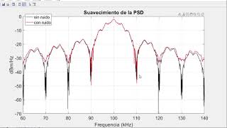 Modulación BPSK
