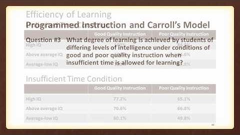 Humanizing Education through Technology (Part 6)