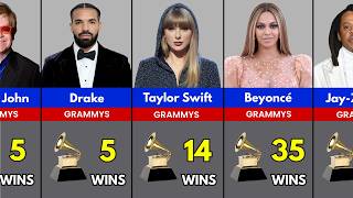 Most Grammy Winning Singers Ever 2026