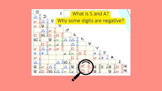 Applying กับ Separating aspects ต่างกันอย่างไร