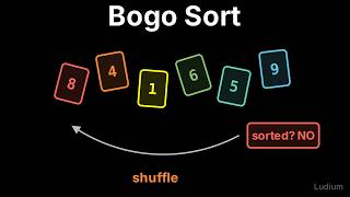 Introduction to CS | 24.1: Sort Once, Search Many, and Bogo Sort's Unbounded Worst Case