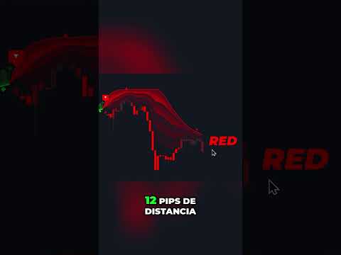 Stop Loss y Take Profit  Estrategia de Trading Ganadora #trader #shorts #stoploss #profit