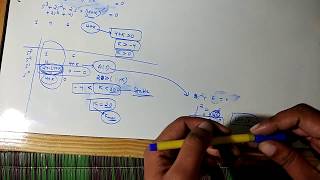 GATE 2018:CONTROL SYSTEMS-CONDITIONALLY STABLE SYSTEMS  #PROBLEM 8