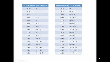 Binary Overflow