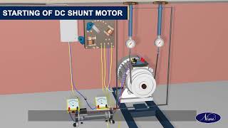 Conduct performance analysis of DC series shunt and compound motors | NIMI | DIGITAL | ENGLISH |