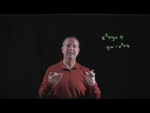 Determinng Whether an Equation Represents a Function