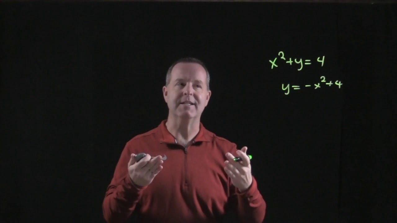 Определение того, представляет ли уравнение функцию