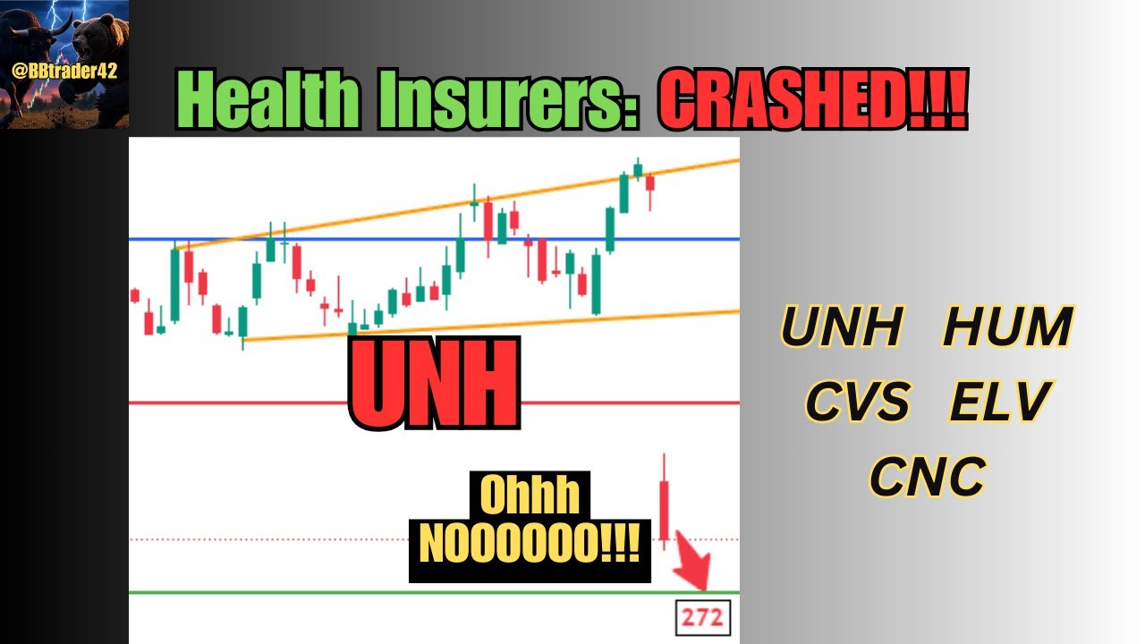 What a HORRIBLE day for Health Insurers! UNH HUM CVS ELV CNC - YouTube