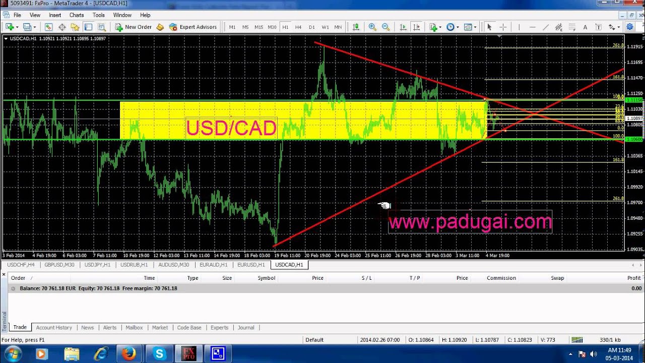 Forex Tamil Youtube Forex Trading 8 Hour Charts