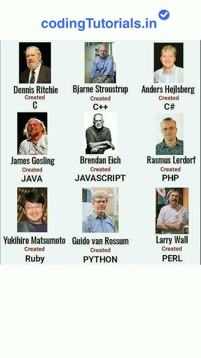 Founders of Programming language l #shorts #programming - YouTube