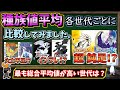 ポケモン種族値 Mp3 ポケモン種族値 Mp3