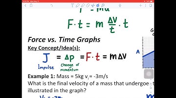 Force vs Time Graphs