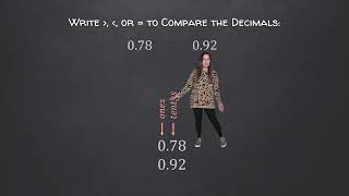 Decimals - Comparing Decimals Less than 1