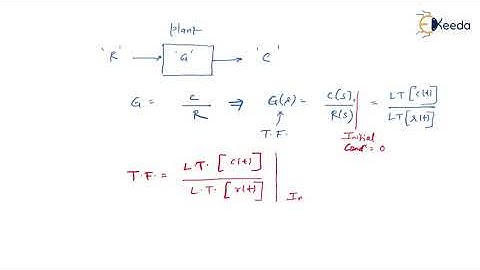 Understanding Transfer Function Basics In Control Systems | GATE  Part 1
