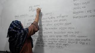 Mst. Lovely Yeasmin, Class 6, Bangla