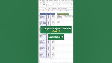 Boost Sales Analysis with SUMPRODUCT in Excel!