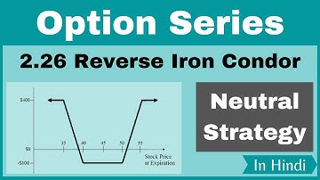 2.26 Reverse Iron Condor | Neutral strategy | Basics of Options  | Options strategy |