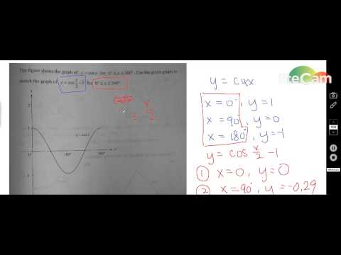 Math Exercise CE AL DSE Form 4 Trigonometry & its Appication #5
