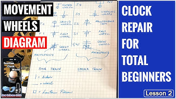 Clock Repair For Total Beginners - Lesson 2