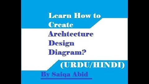 ARCHITECTURE design Diagram with Example (Urdu/hindi) || CS619 || MCS || MIT