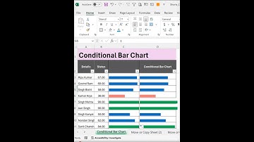 ⚡📊 Conditional Bar Chart Made Simple #excel #exceltips#Shorts #viral India, #YouTubeShorts #viral