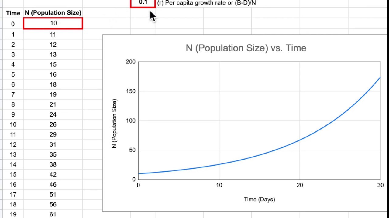 Exponential Growth Rate on a Spreadsheet YouTube