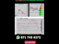 GOLD Live Trade 250 pips😉 | FXC Trader #youtubeshorts