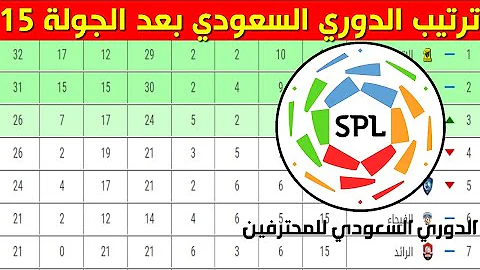 جدول ترتيب الدوري السعودي 2021-2022