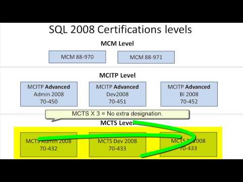 SQL 2012 Certification