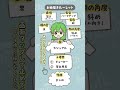 【お題】イラストルーレット作ったよ！好きなタイミングで止めて描いてみよう！ #イラスト #練習